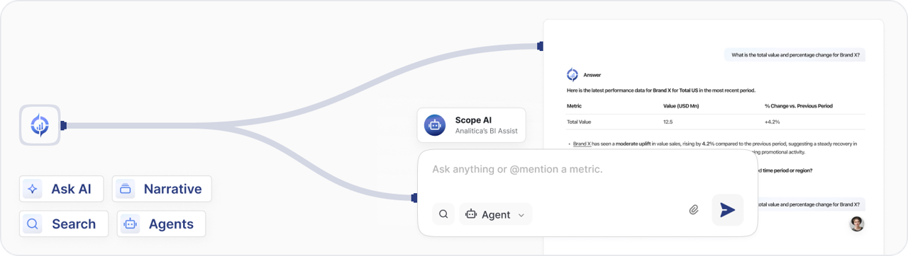 Scope AI Flow